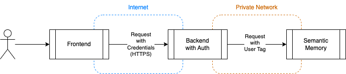 Network diagram